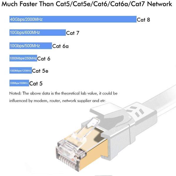 Мережевий Ethernet-кабель Jadaol Cat 8 (19 м) 40 Гбіт/с V3997 фото