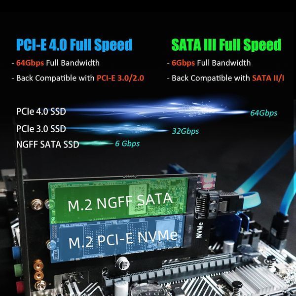 Адаптер GLOTRENDS PA12 Dual M.2 SSD PCIe X4 без радиатора для одного M.2 NVMe SSD и одного M.2 SATA SSD G3273 фото Адаптер GLOTRENDS PA12 Dual M.2 SSD PCIe X4 без радиатора для одного M.2 NVMe SSD и одного M.2 SATA SSD G3273 фото