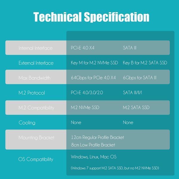 Адаптер GLOTRENDS PA12 Dual M.2 SSD PCIe X4 без радиатора для одного M.2 NVMe SSD и одного M.2 SATA SSD G3273 фото Адаптер GLOTRENDS PA12 Dual M.2 SSD PCIe X4 без радиатора для одного M.2 NVMe SSD и одного M.2 SATA SSD G3273 фото