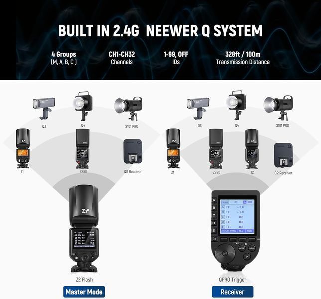 Вспышка NEEWER Z2-S 2.4G TTL совместимая с камерами Sony G4820 фото Вспышка NEEWER Z2-S 2.4G TTL совместимая с камерами Sony G4820 фото